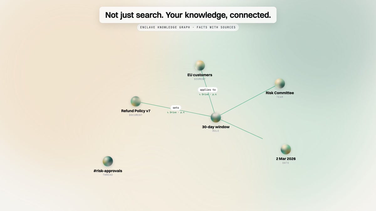 Enclave knowledge graph connecting company information
